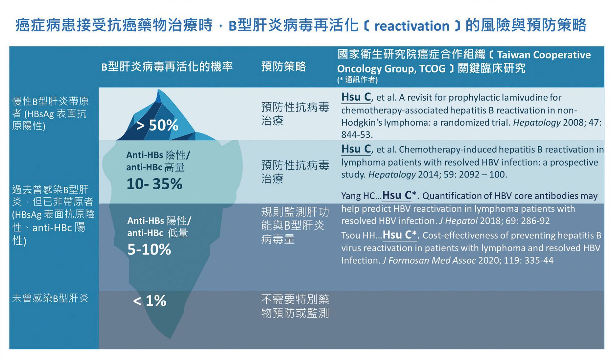 傑出研究獎