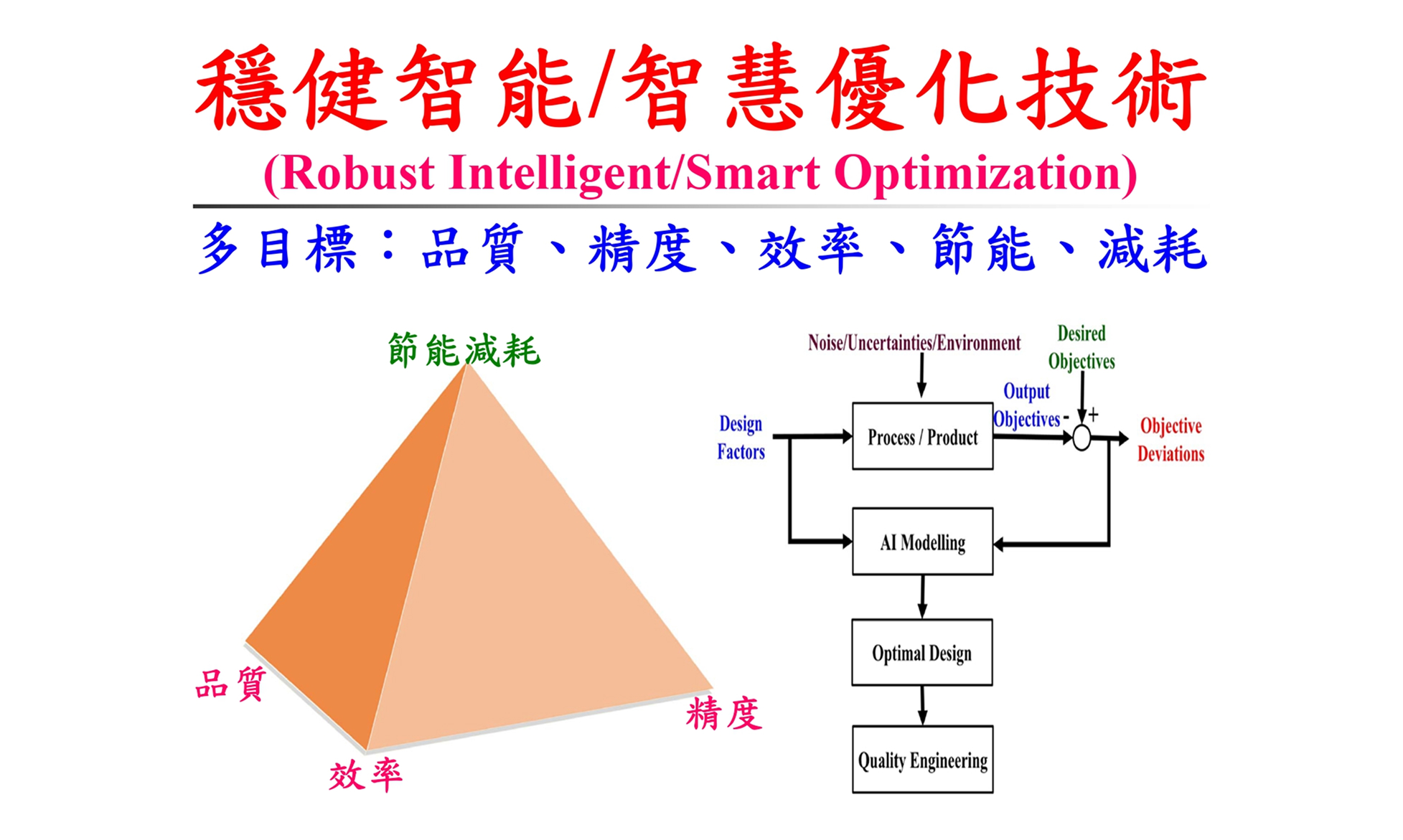 傑出特約研究員