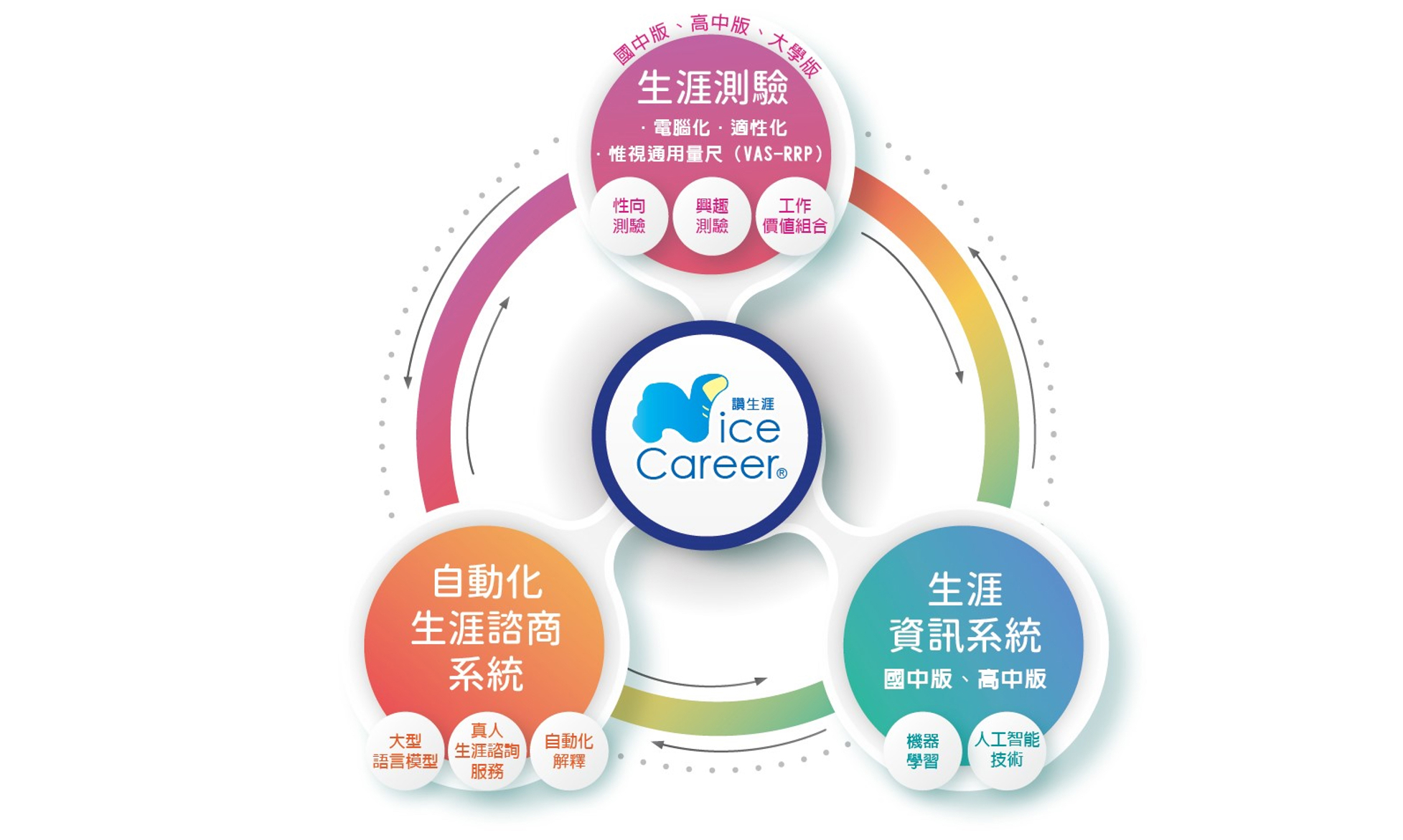 傑出特約研究員