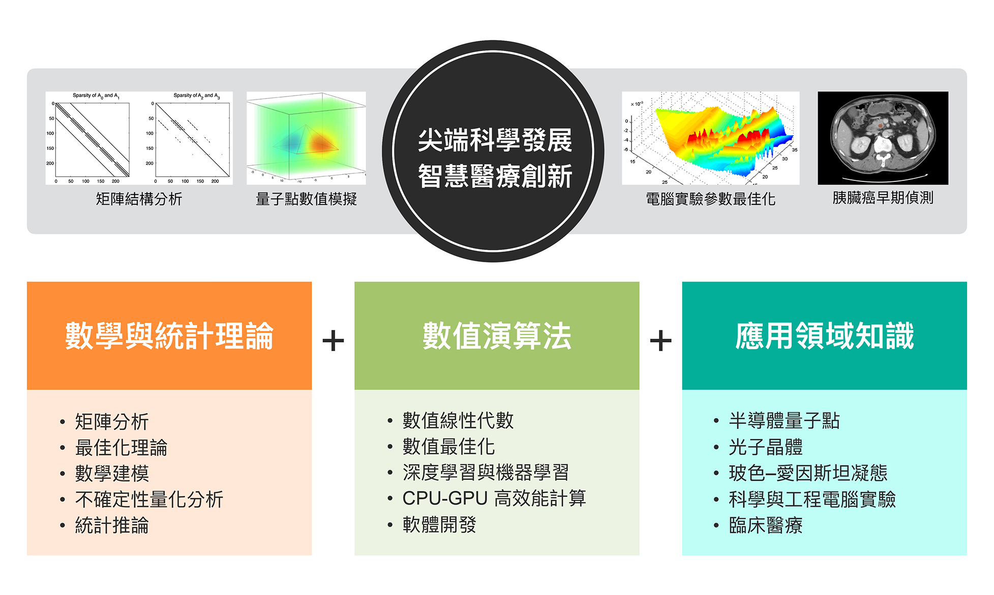 傑出研究獎