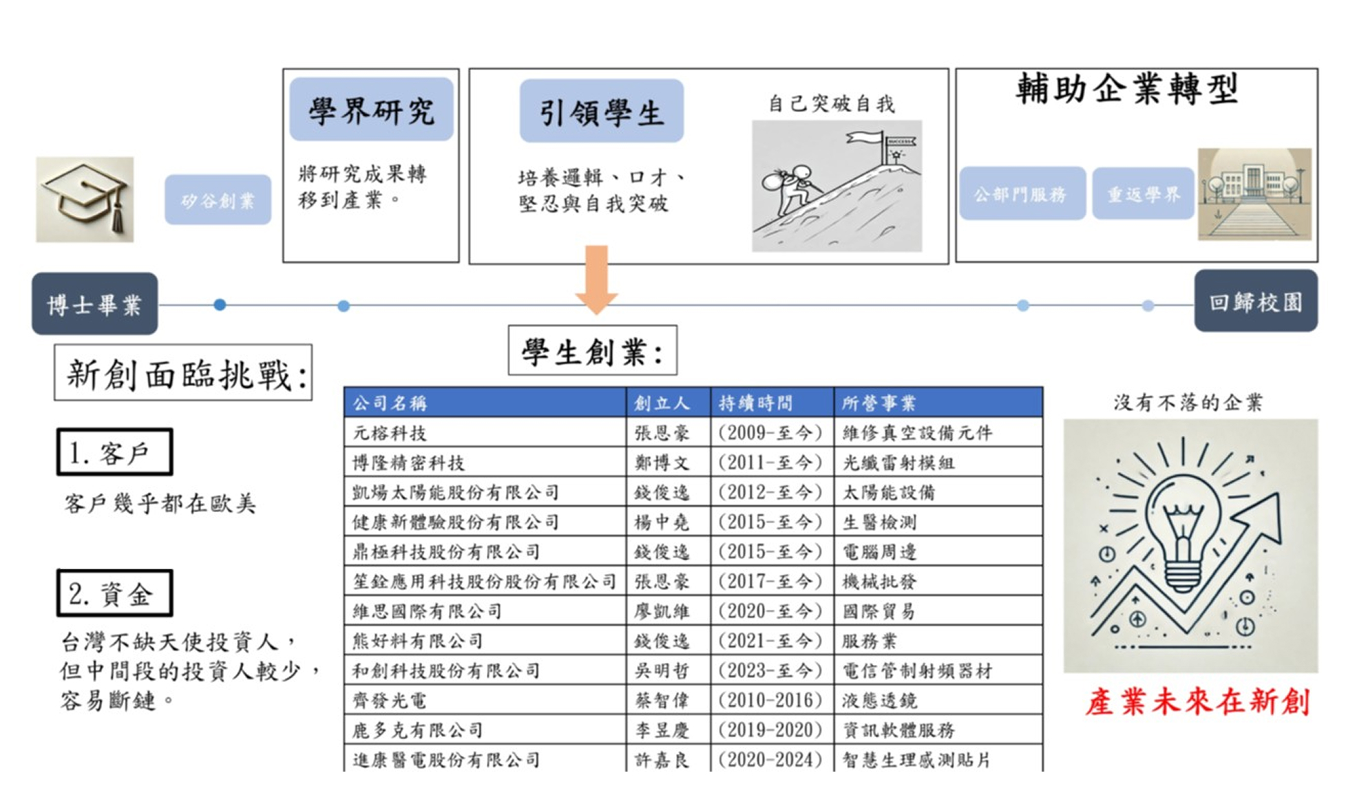 傑出特約研究員