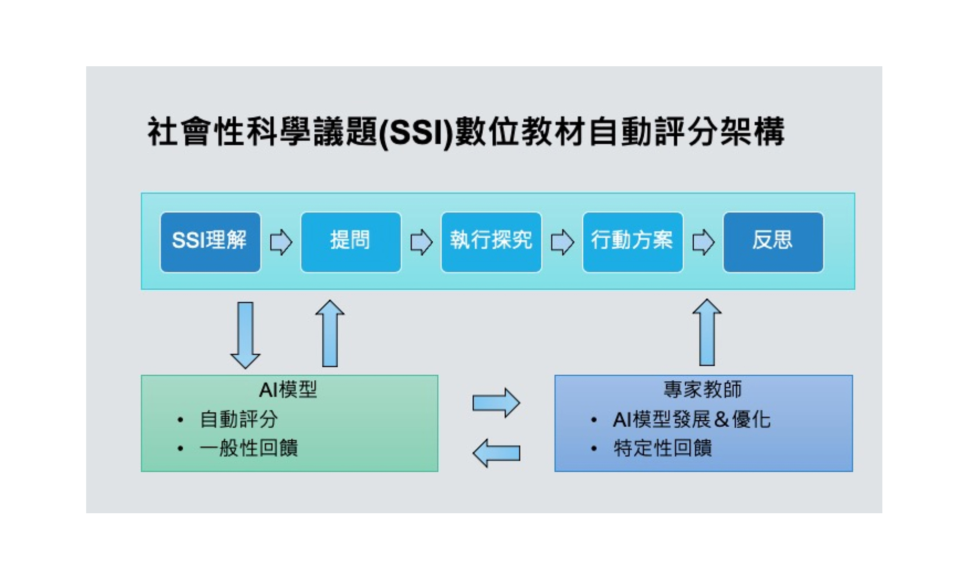 傑出特約研究員