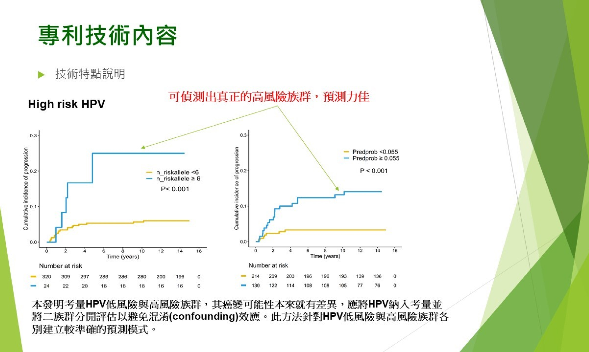 傑出特約研究員