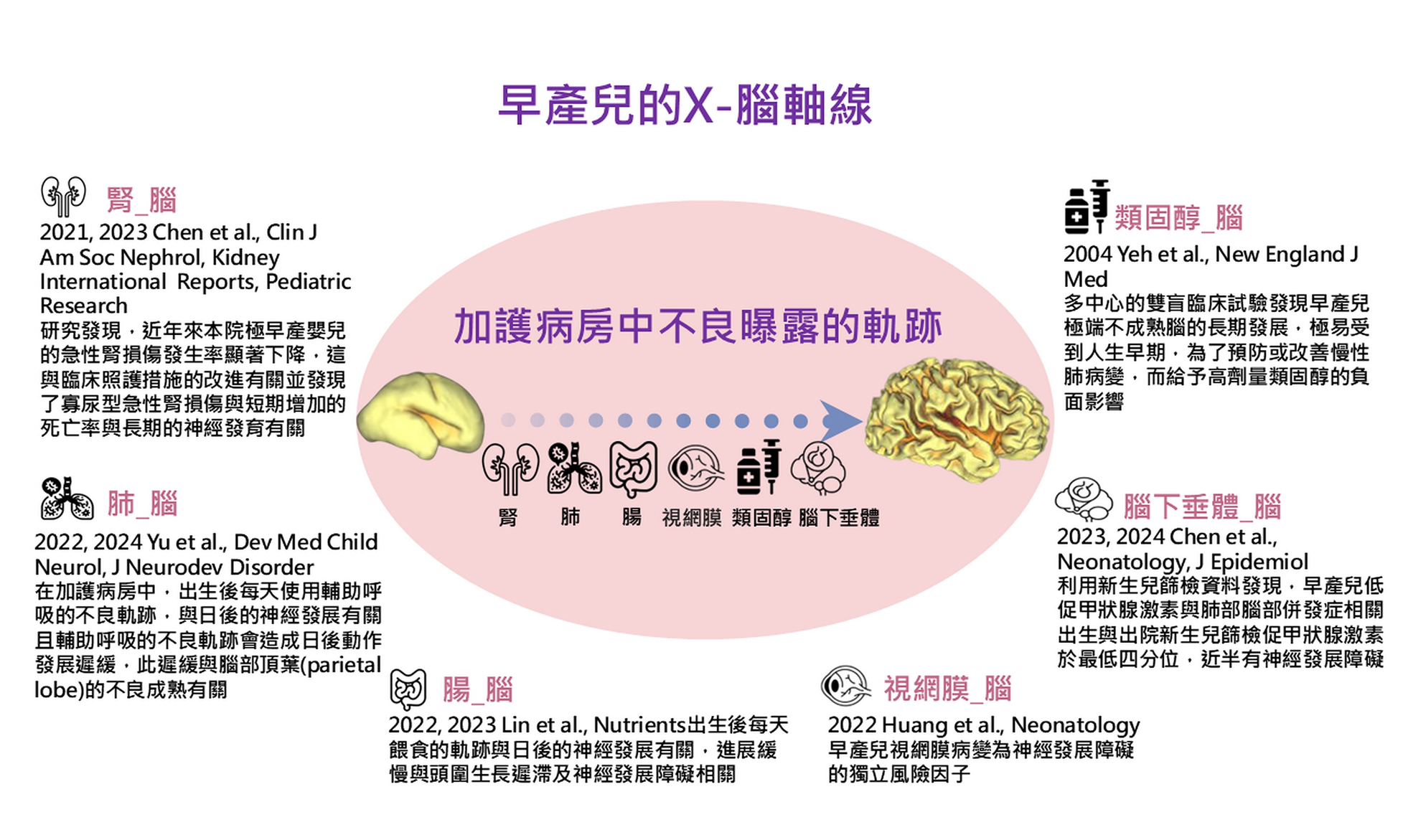傑出特約研究員