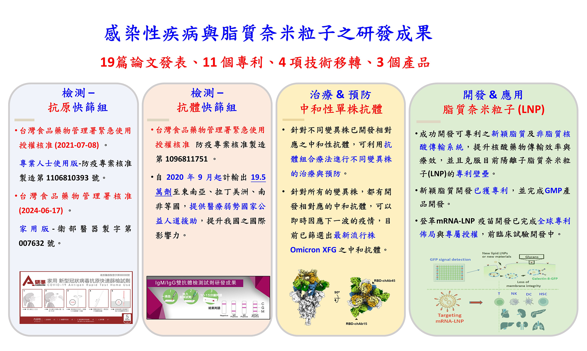 傑出特約研究員
