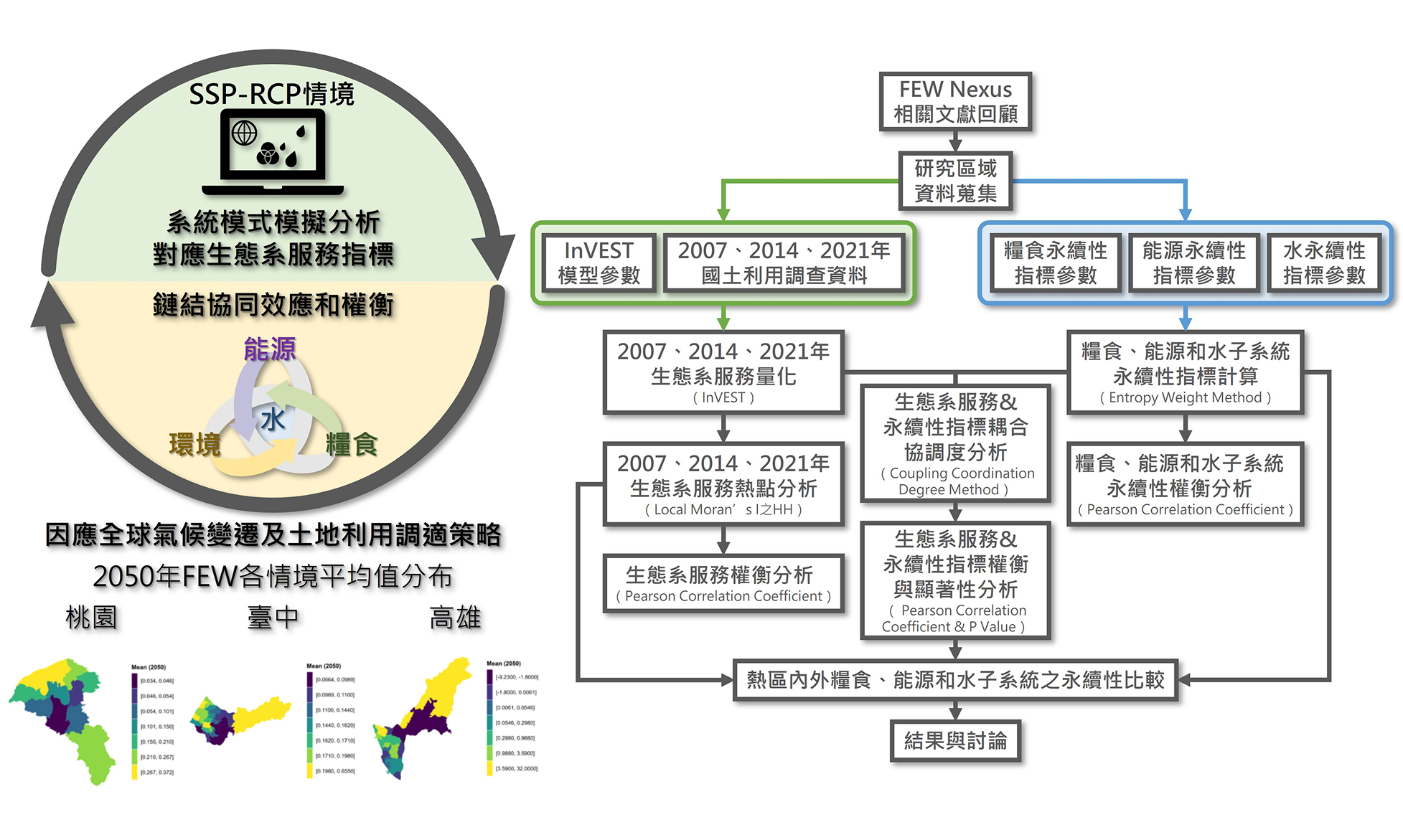 傑出特約研究員