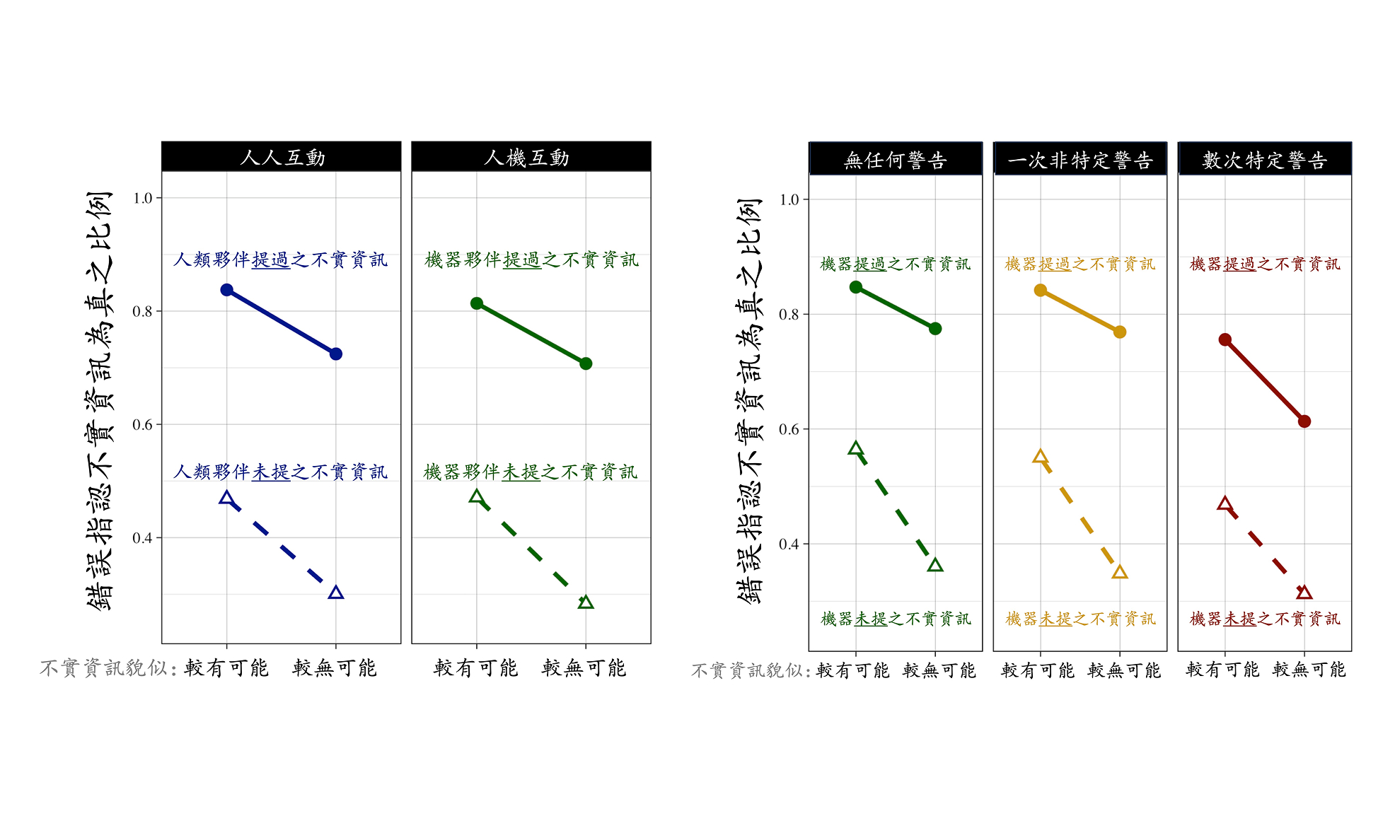 傑出研究獎
