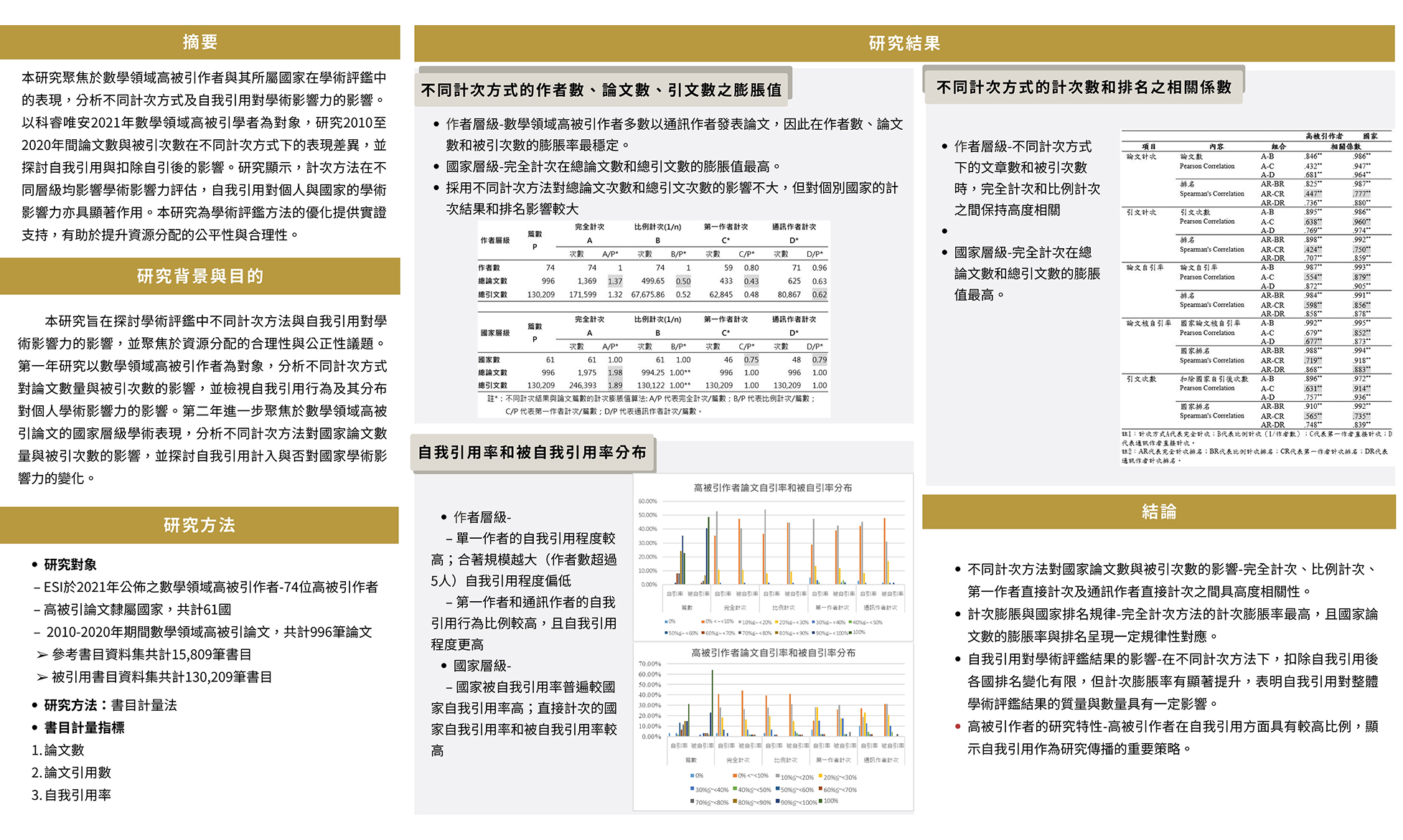 傑出特約研究員