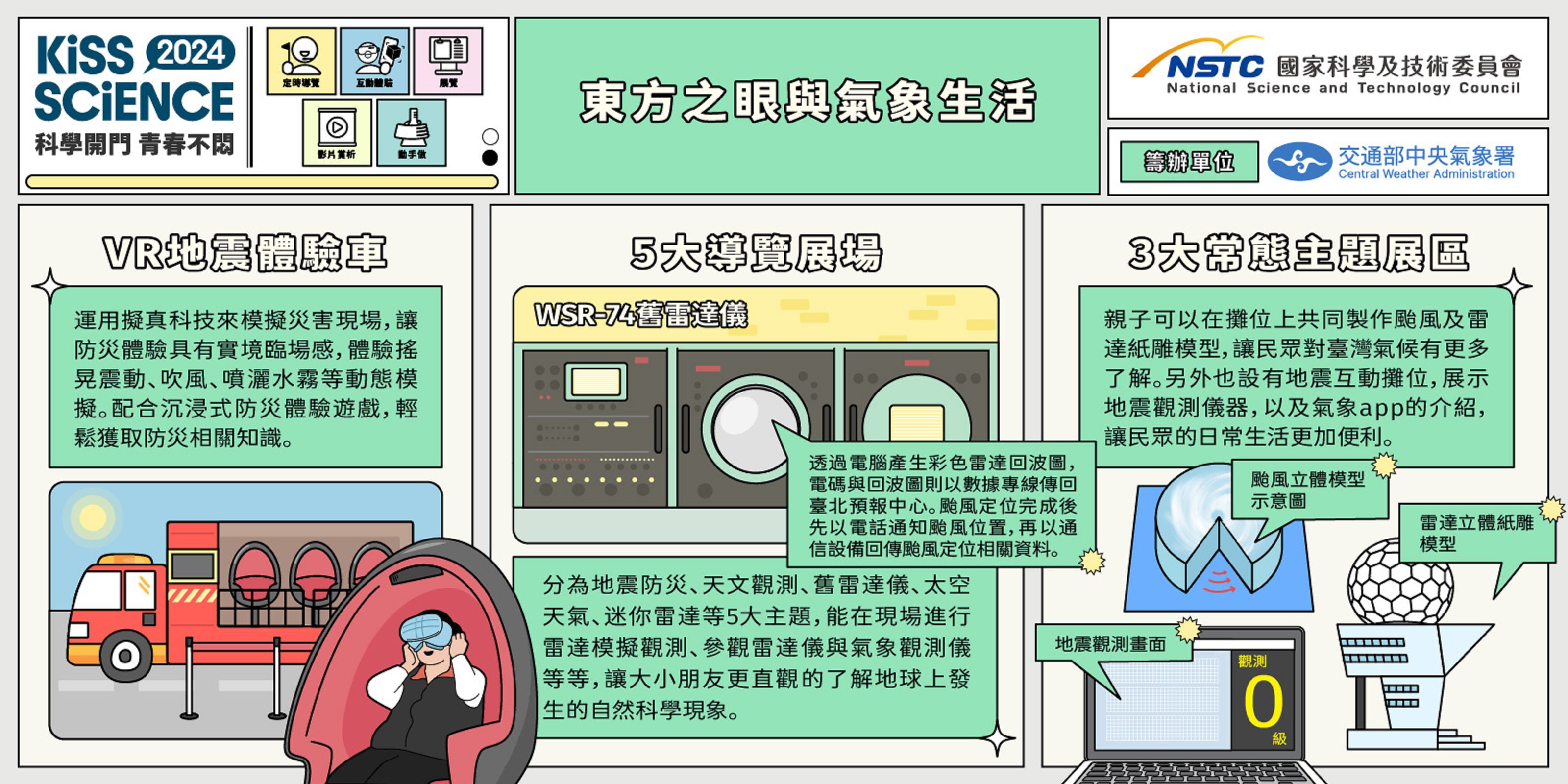  東方之眼與氣象生活