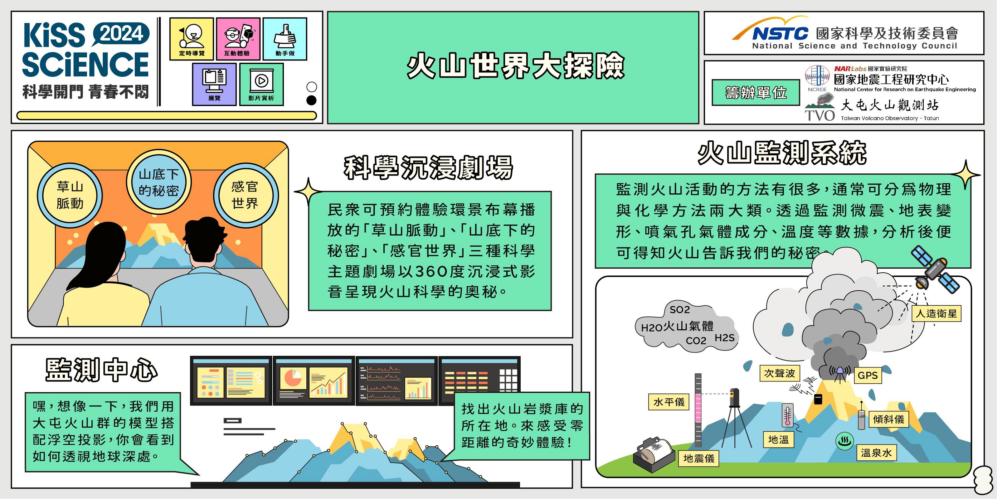  火山世界大探險