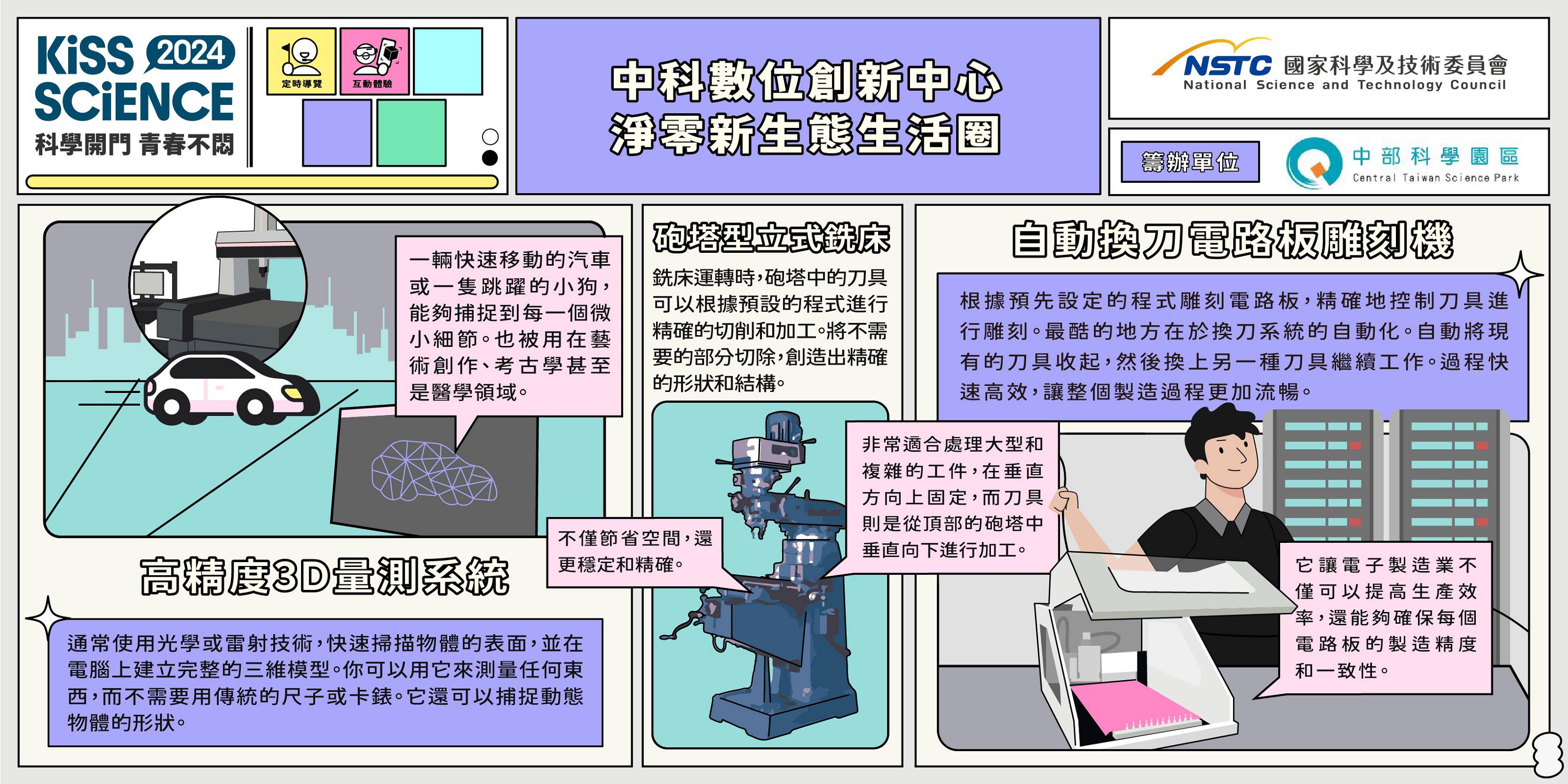  中科數位創新中心 － 淨零新生態生活圈