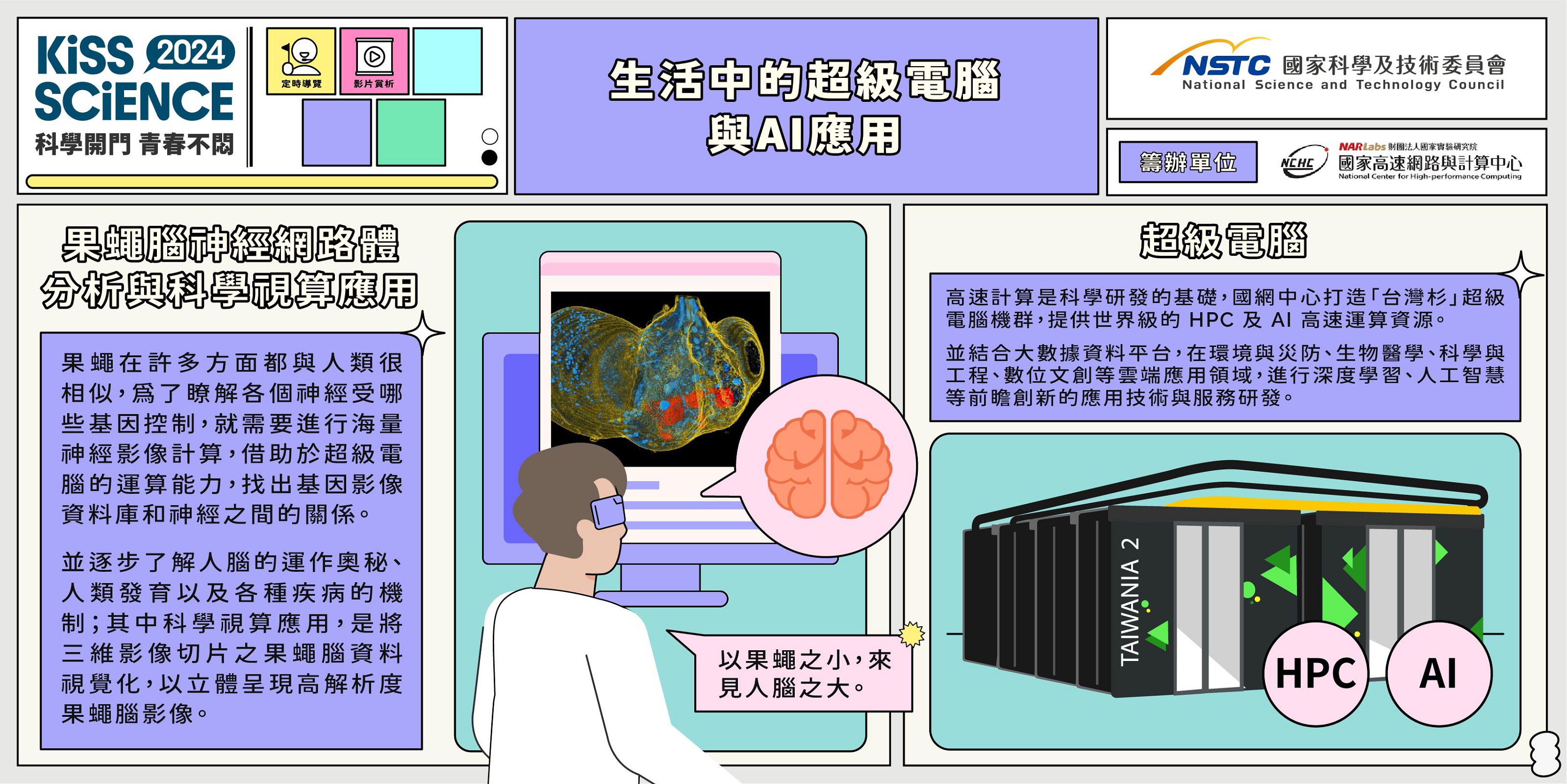  生活中的超級電腦與 AI 應用
