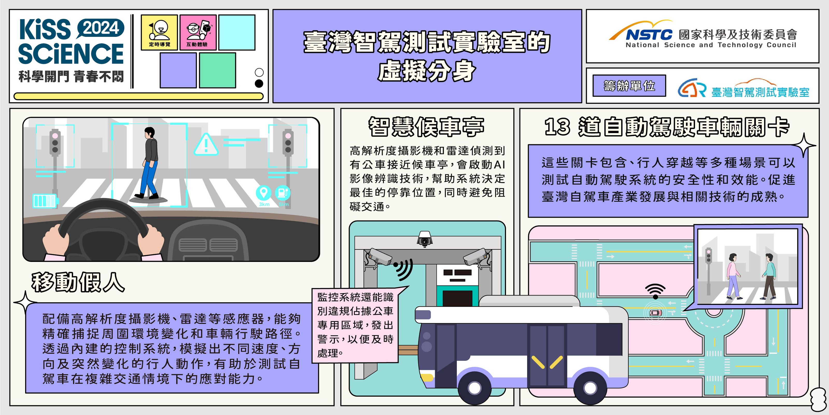  臺灣智駕測試實驗室的虛擬分身