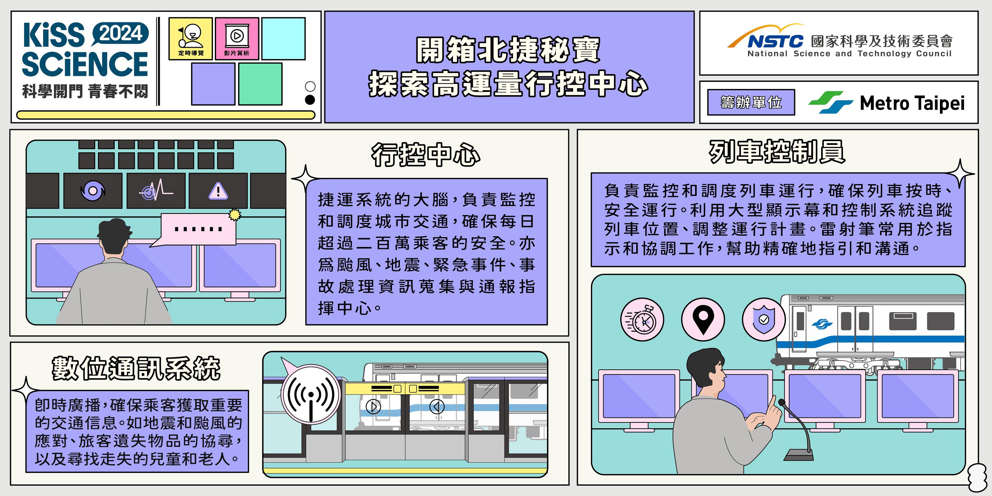  開箱北捷秘寶，探索高運量行控中心