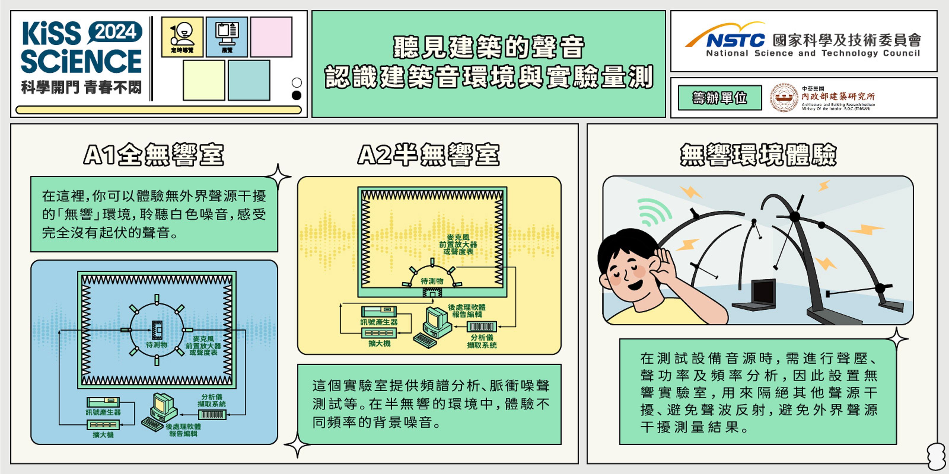  聽見建築的聲音－認識建築音環境與實驗量測
