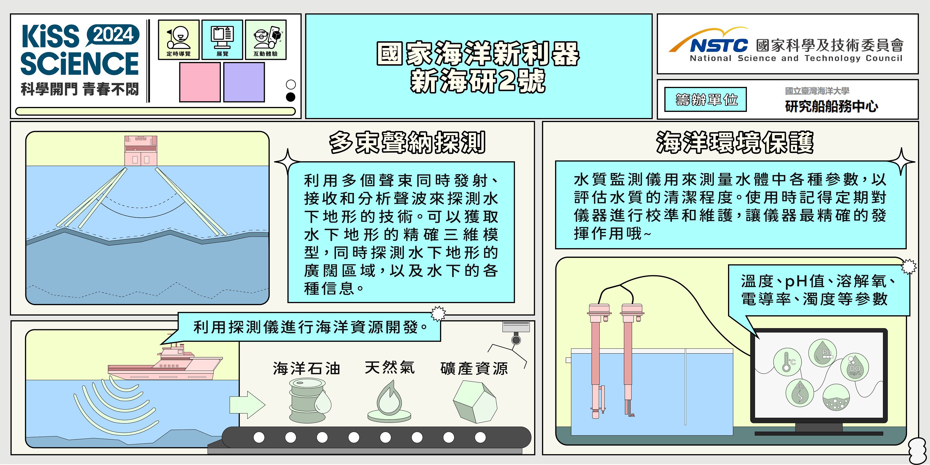  國家海洋新利器 － 新海研 2 號