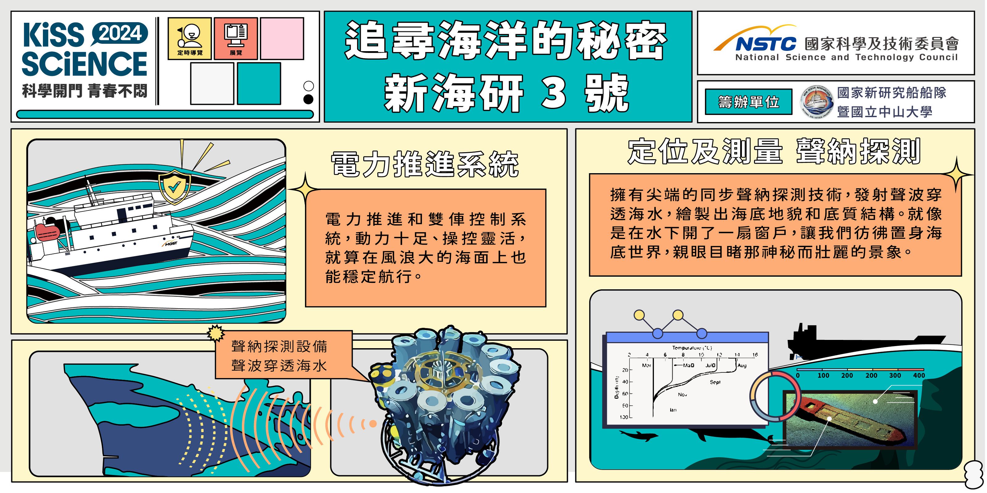  追尋海洋的秘密 － 新海研 3 號