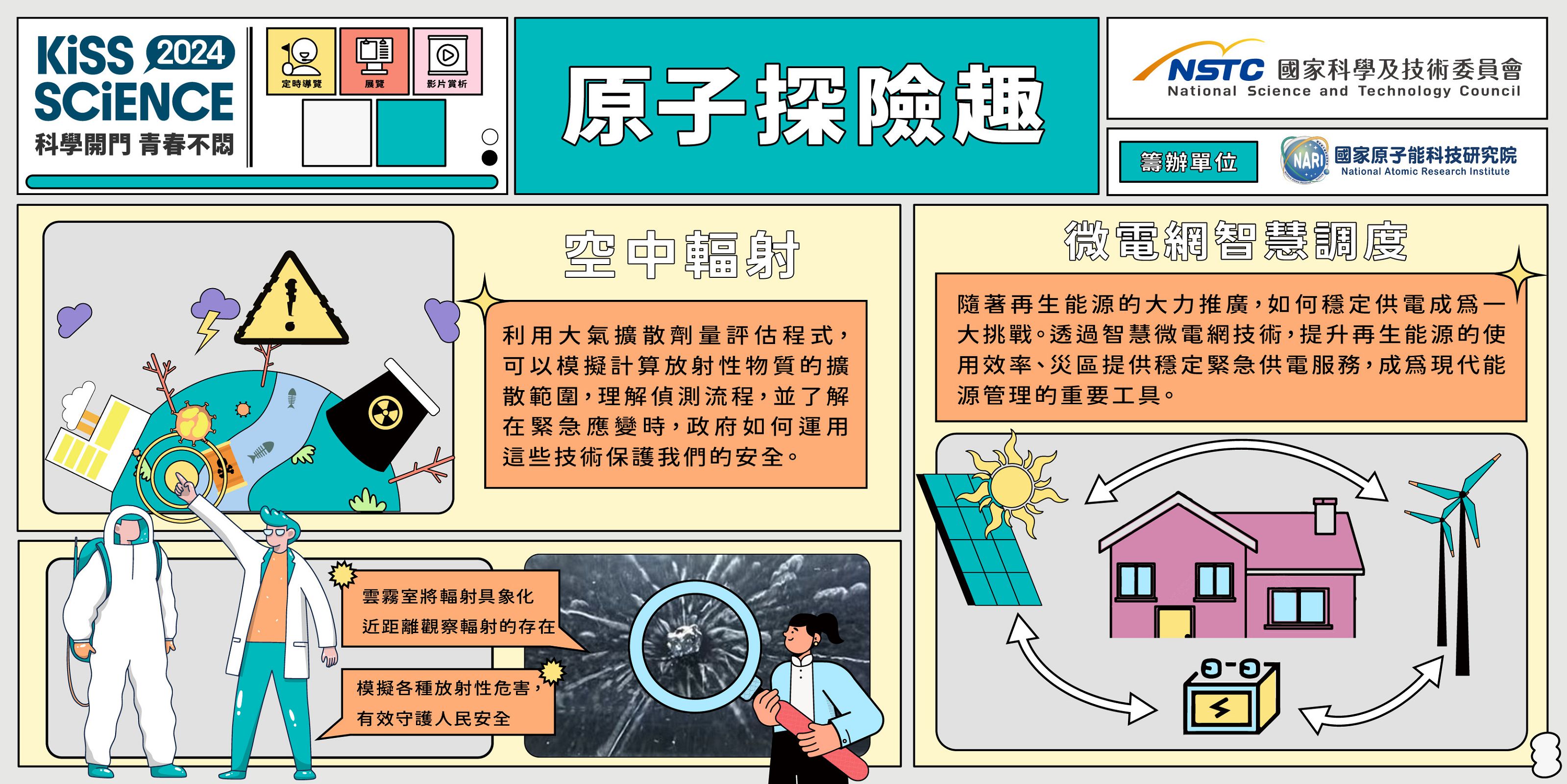  原子探險趣