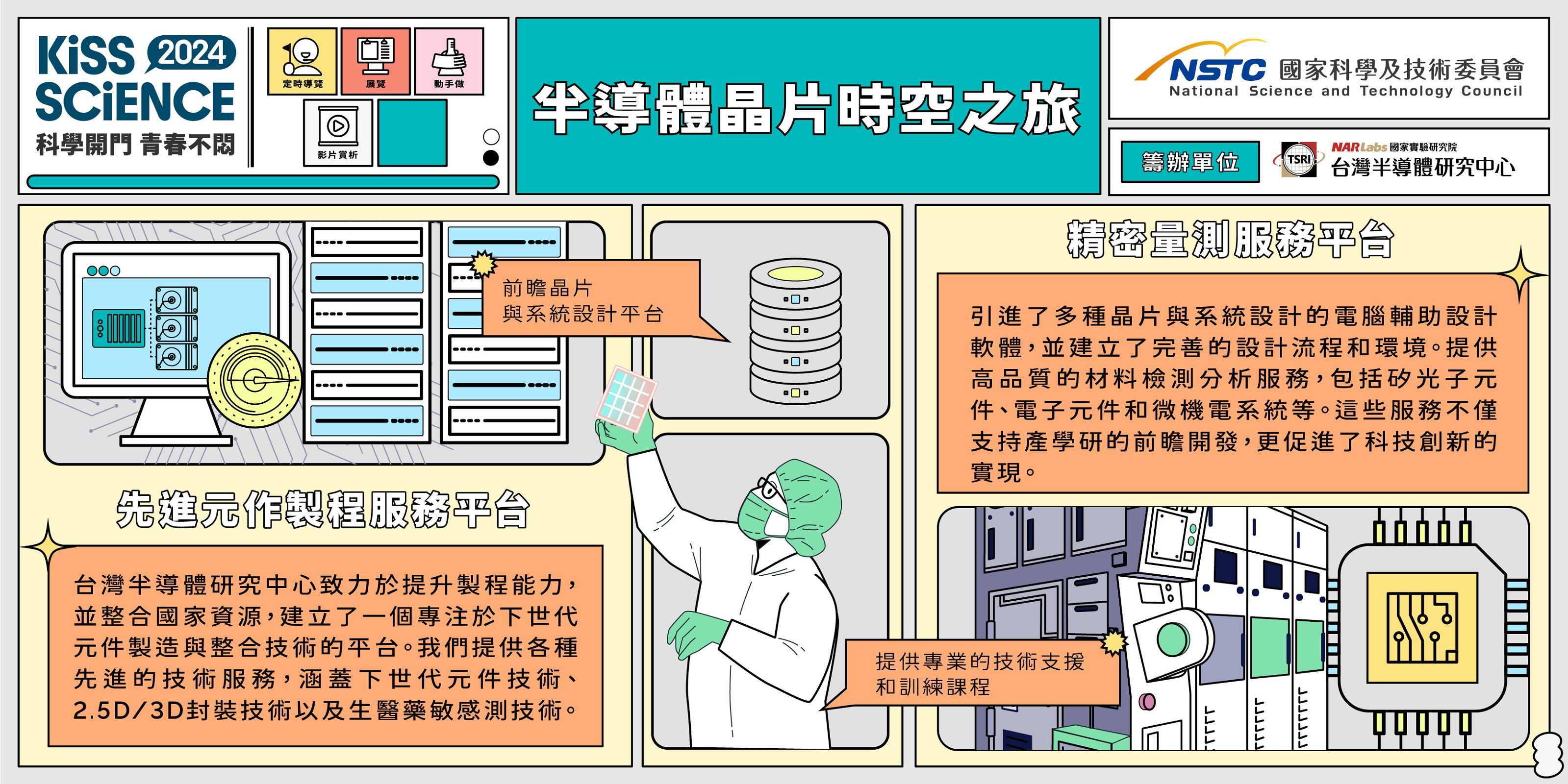  半導體晶片時空之旅