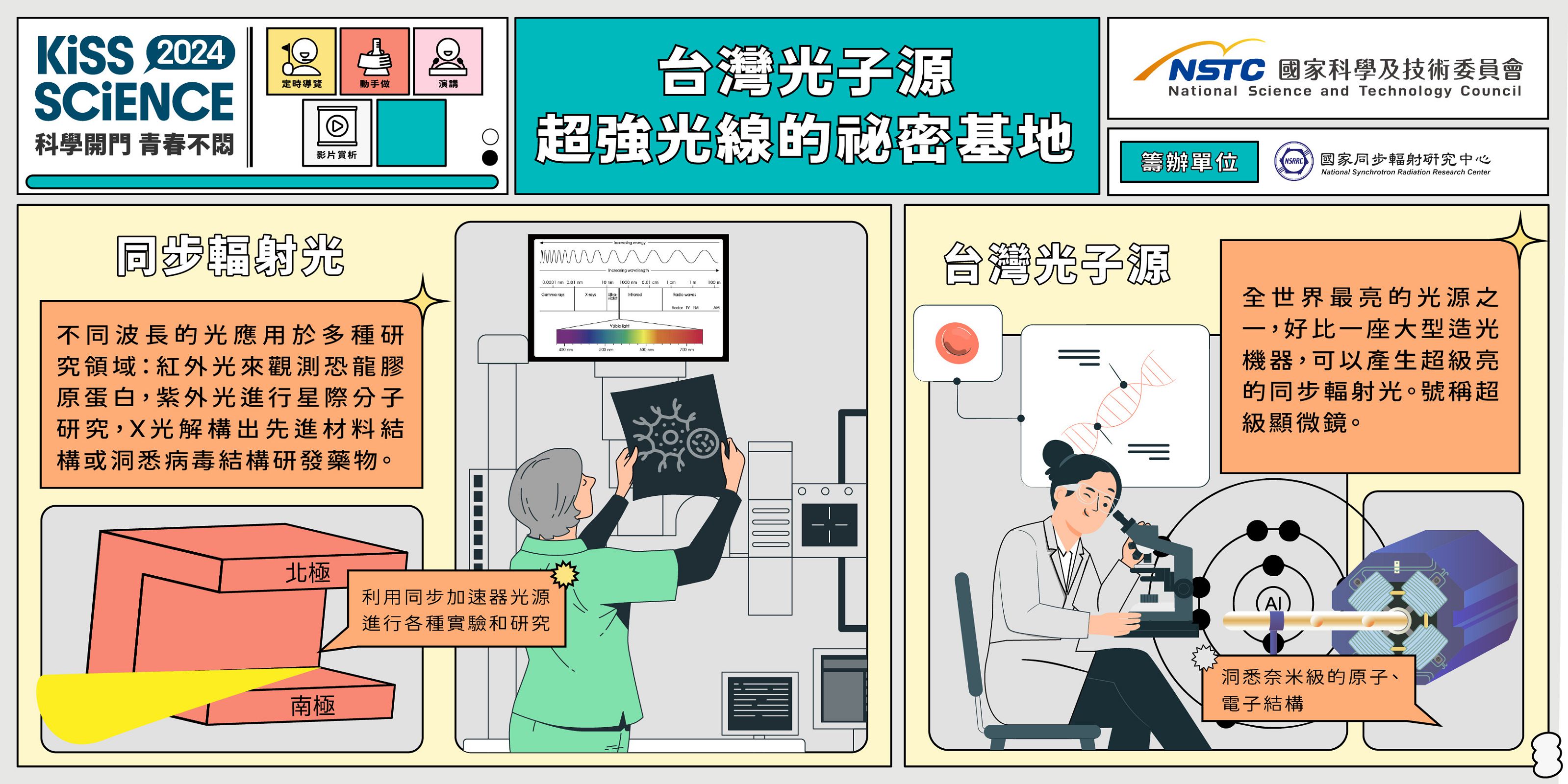  臺灣光子源 超強光線的秘密基地