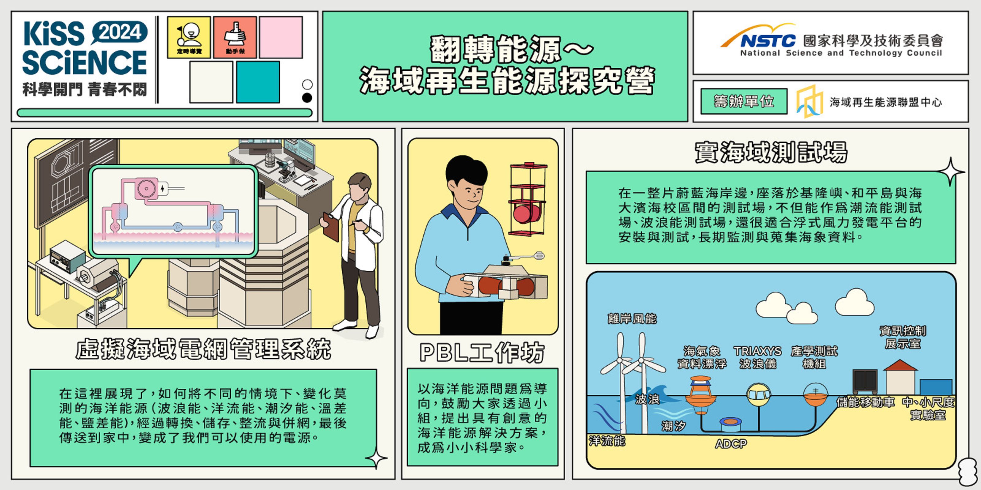  翻轉能源～海域再生能源探究營