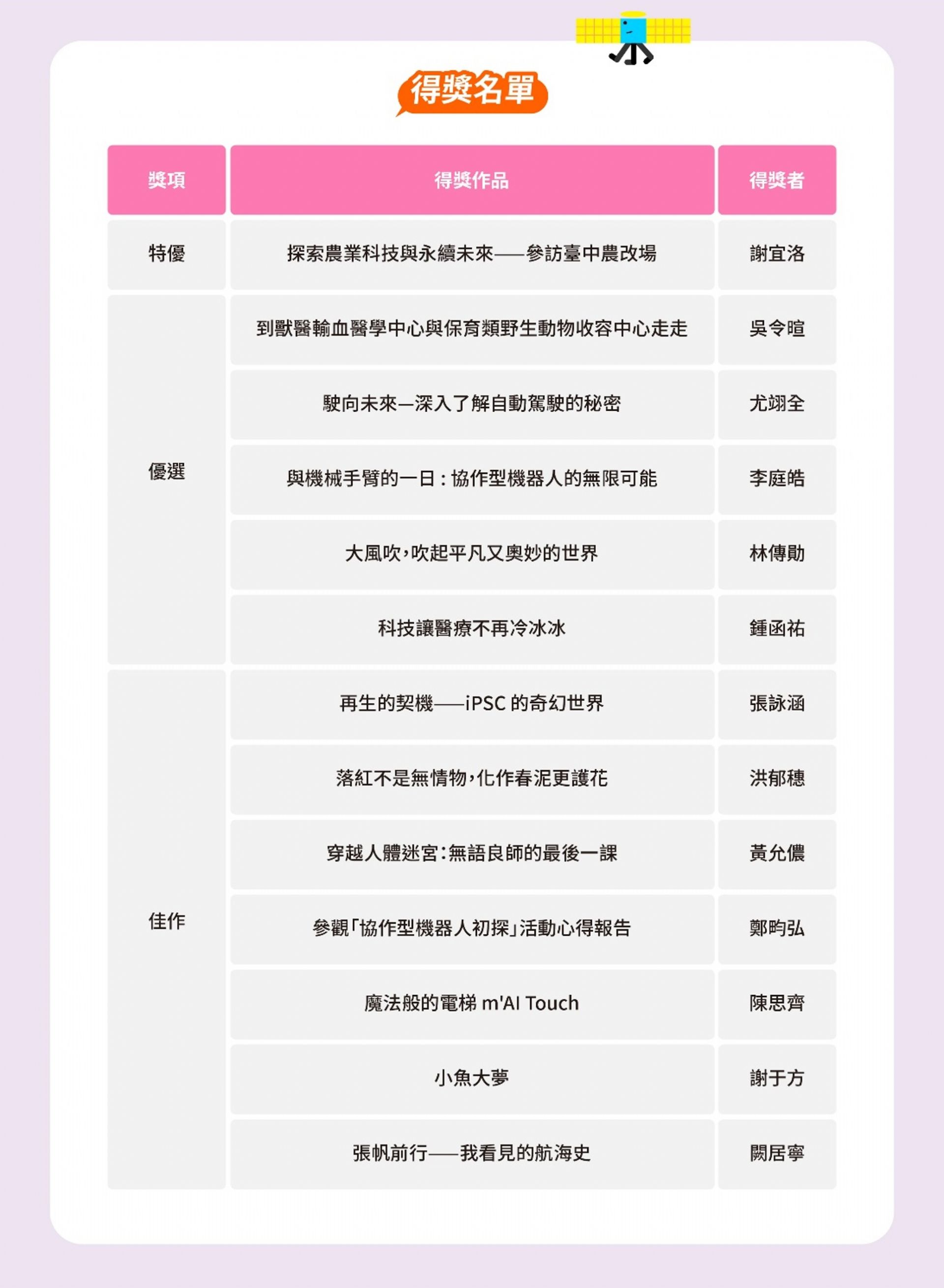 創意徵件