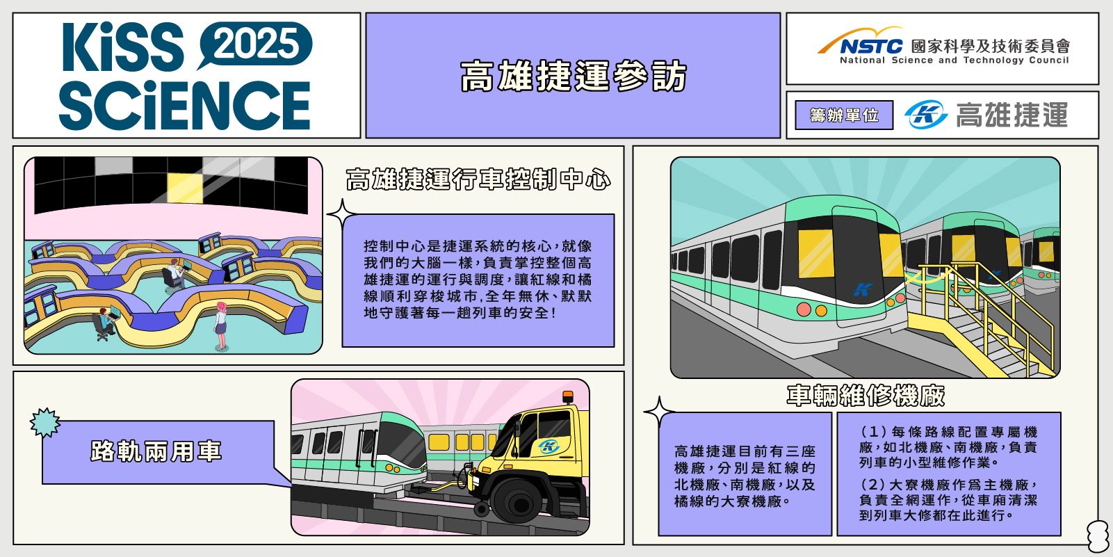 高雄捷運參訪