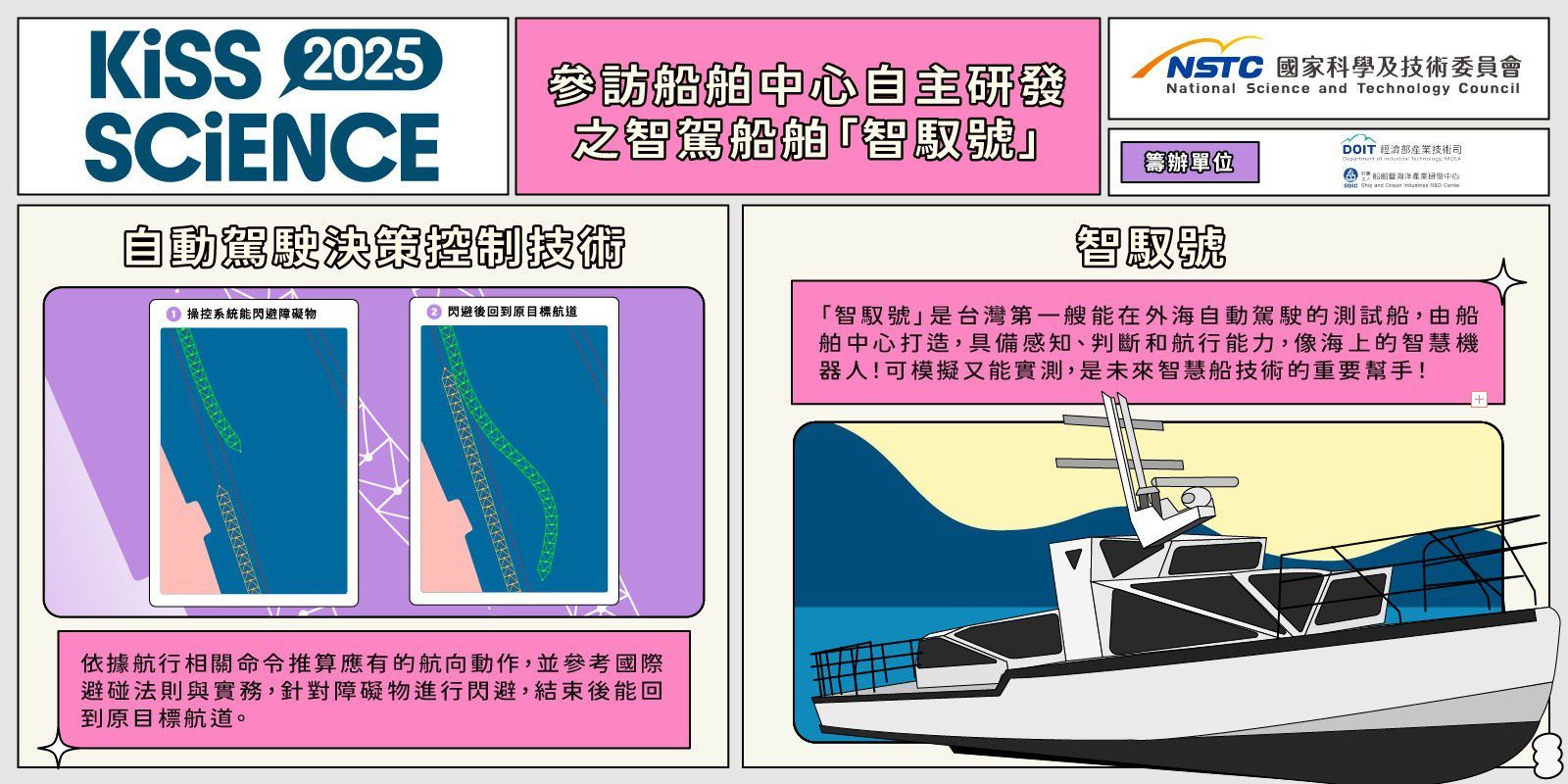  參訪船舶中心自主研發之智駕船舶「智馭號」