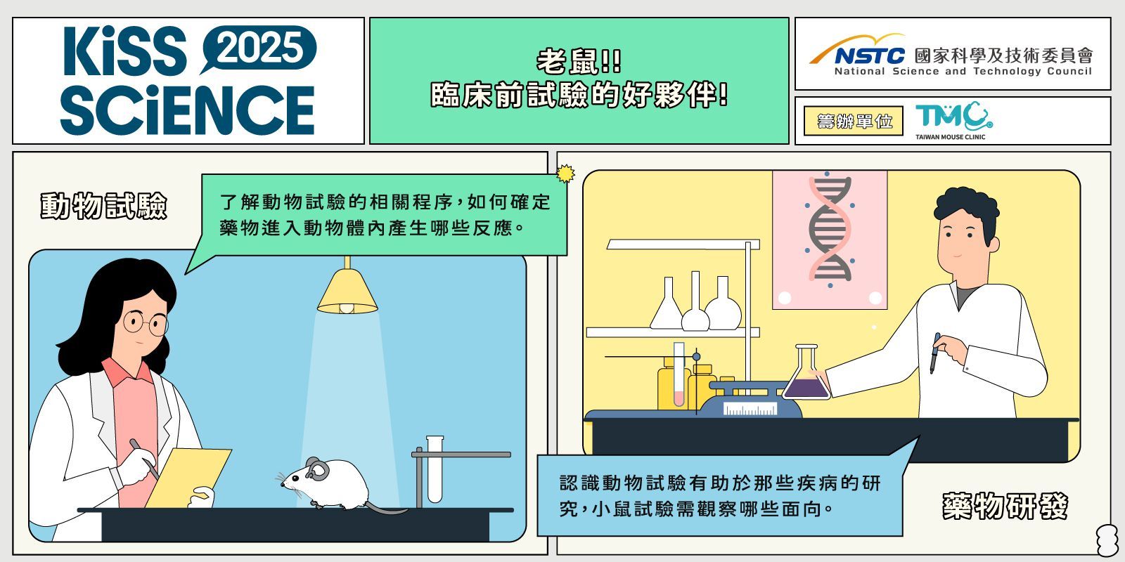  老鼠！！臨床前試驗的好夥伴！