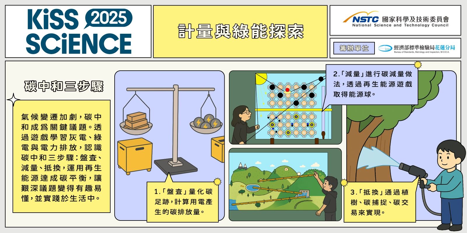  計量與綠能探索