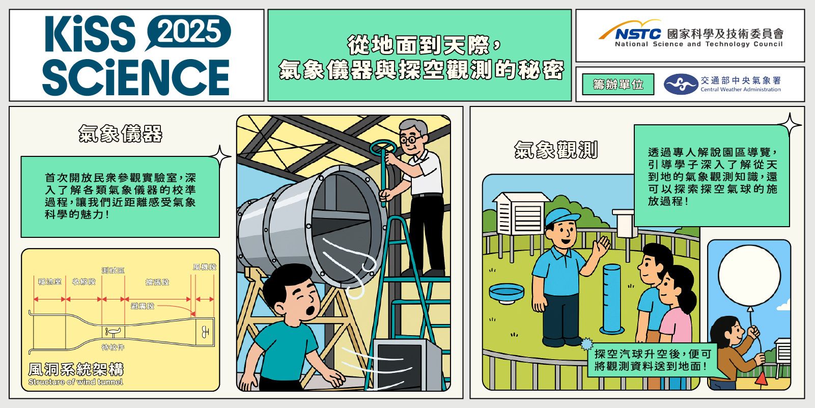從地面到天際,氣象儀器與探空觀測的秘密
