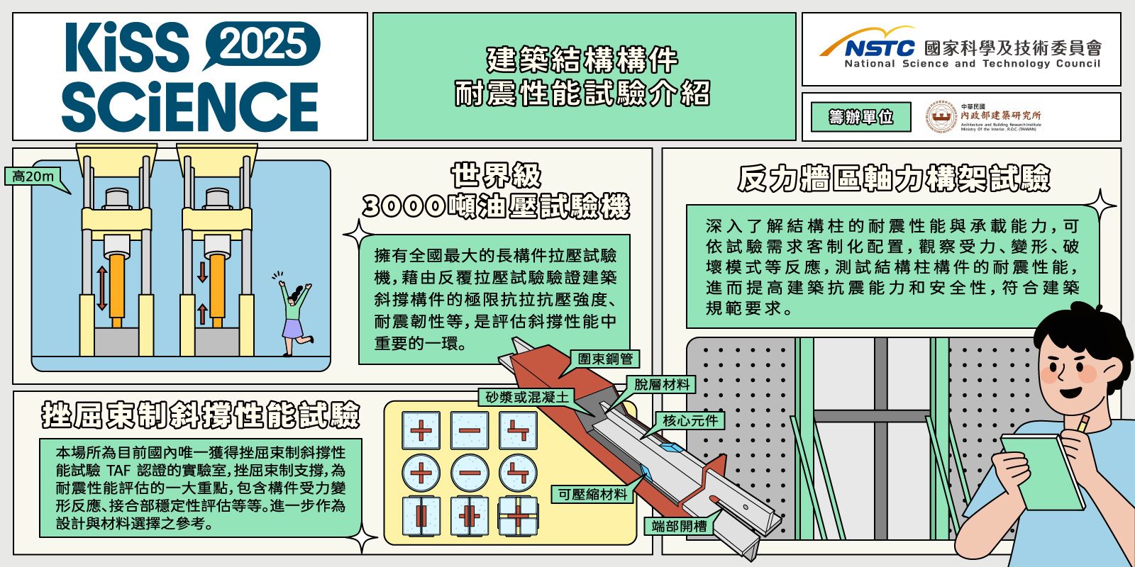  建築結構構件耐震性能試驗介紹