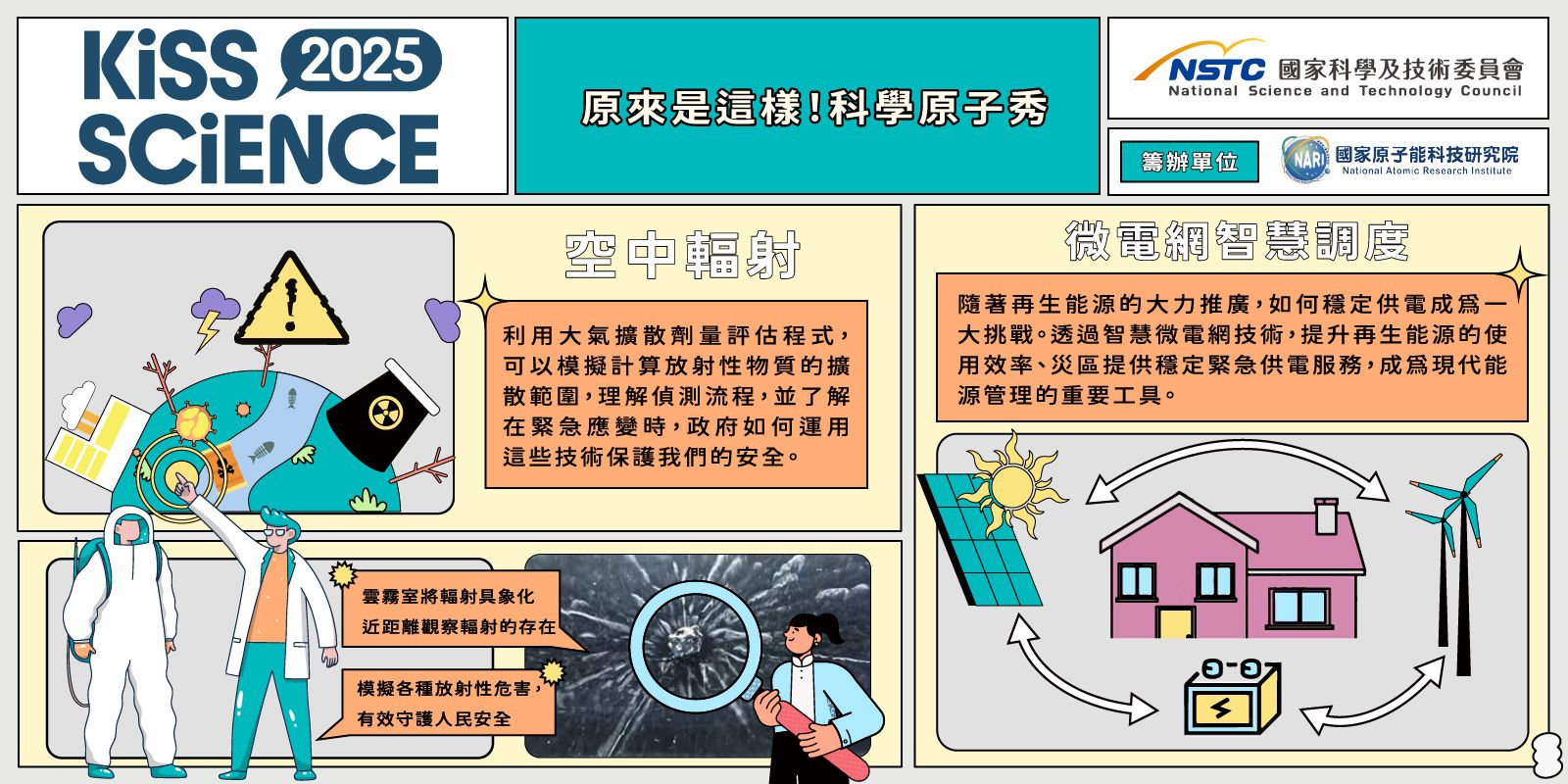 原來是這樣!科學原子秀