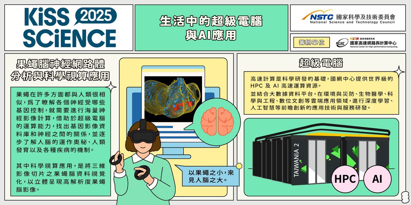 生活中的超級電腦與 AI 應用