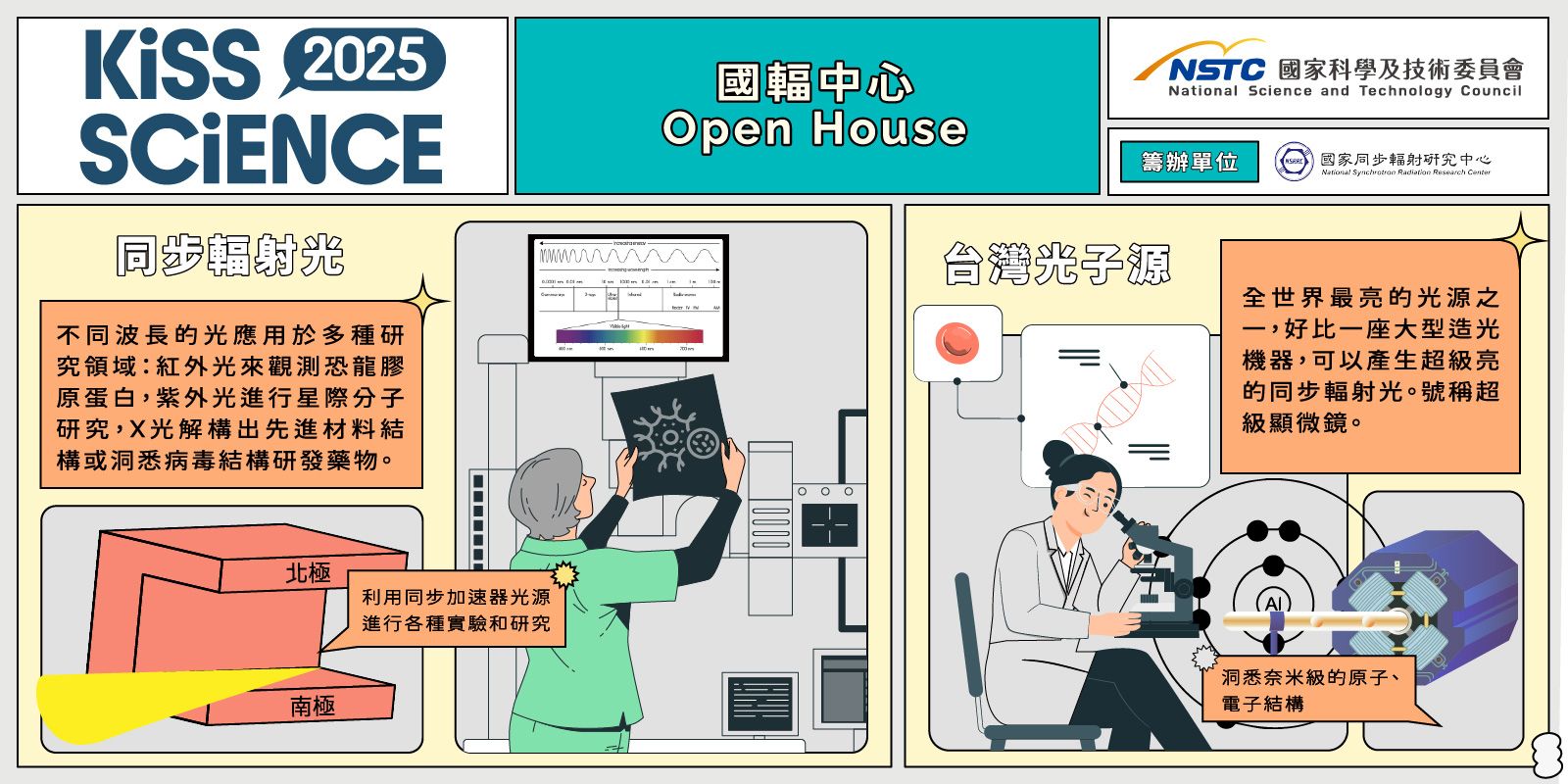 國輻中心 Open House
