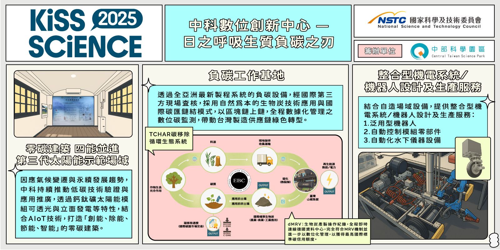 中科數位創新中心 — 淨零新生態智慧生活圈