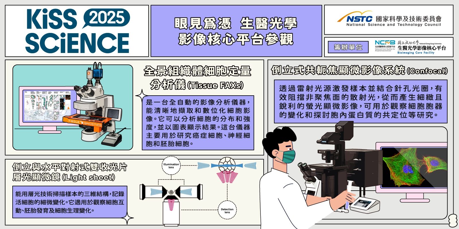 眼見為憑 — 生醫光學影像核心平台參觀