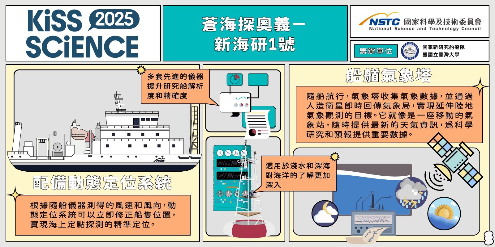 藍海尋密 — 新海研 1 號